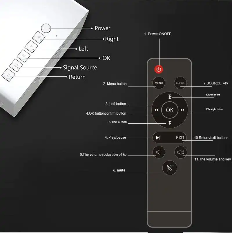 Portable Mini LED Projector Best Price in Sri Lanka | ido.lk