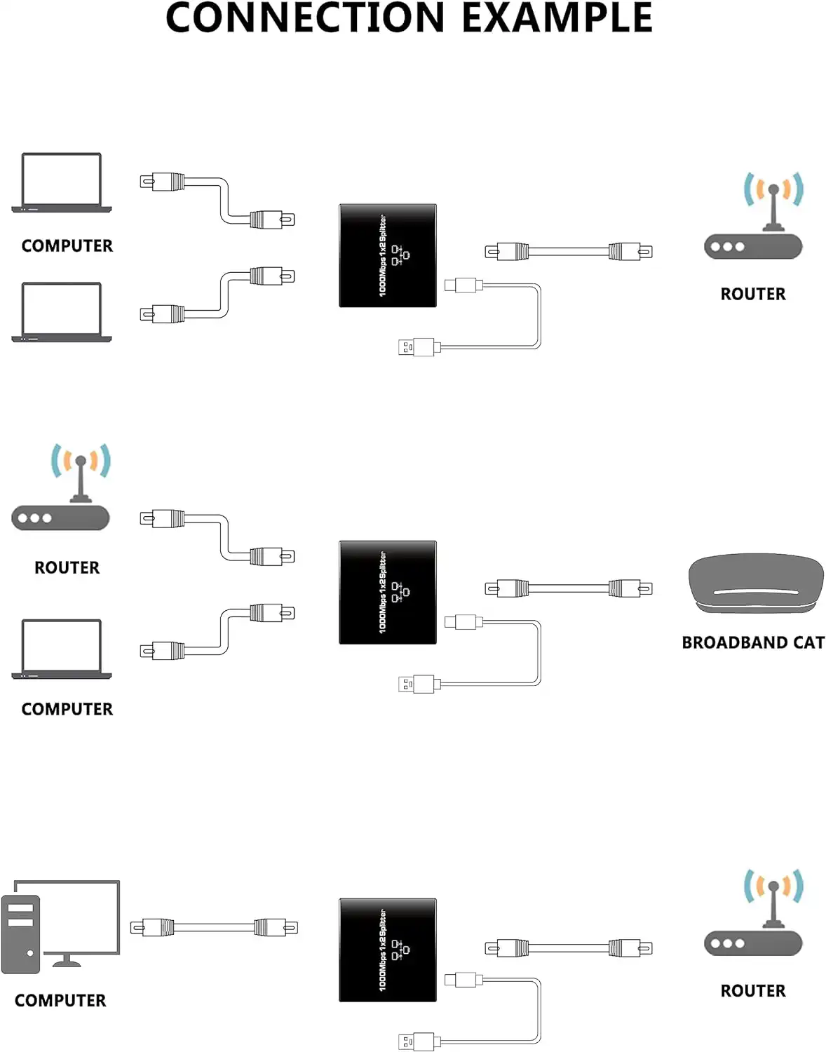 2 Port Gigabit Network Cable Splitter 1000Mbps: Best Price in Sri Lanka | ido.lk