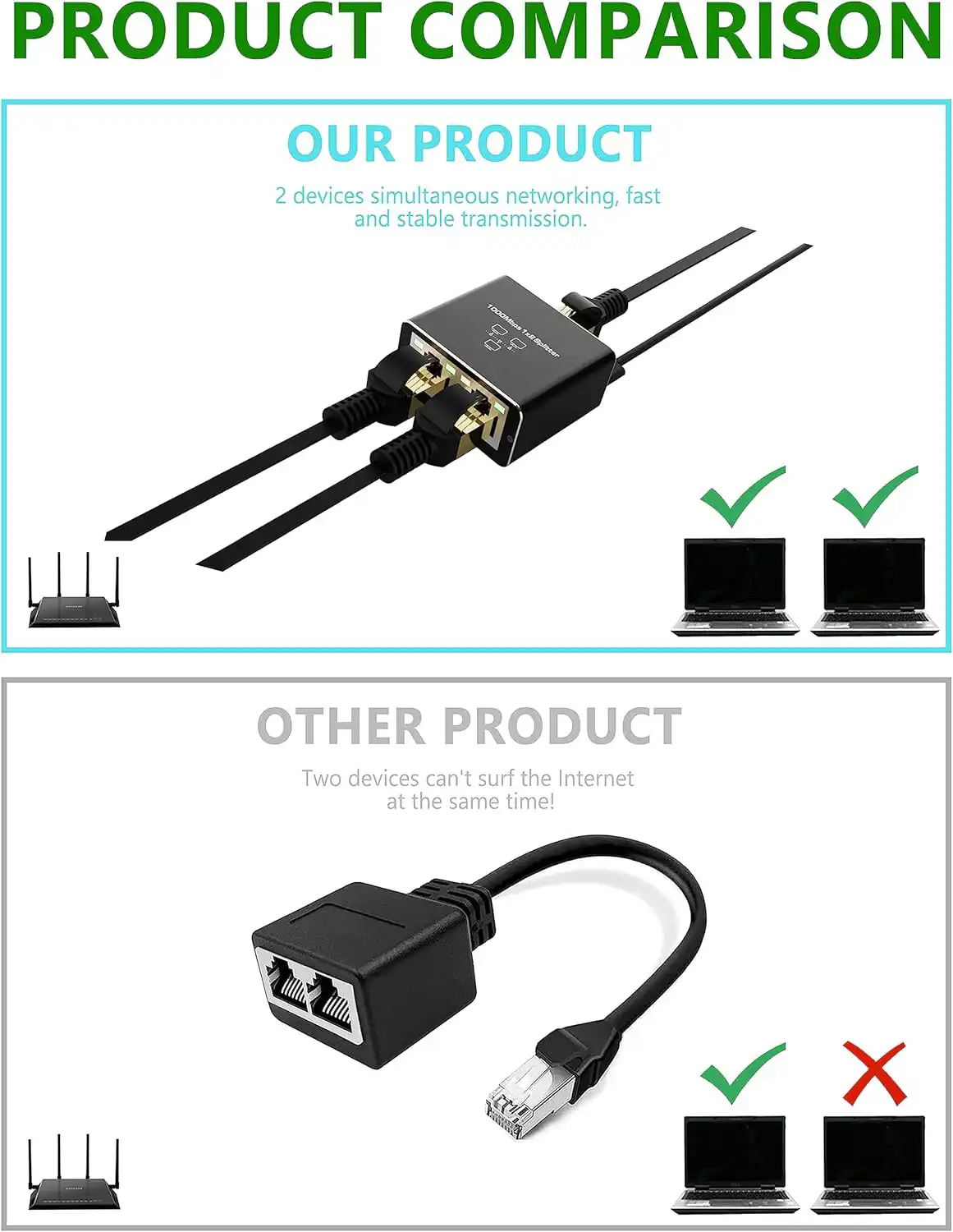 2 Port Gigabit Network Cable Splitter 1000Mbps: Best Price in Sri Lanka | ido.lk