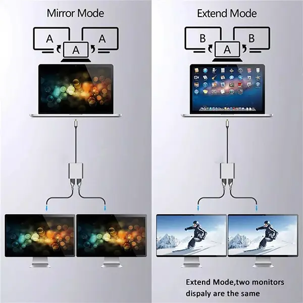 USB Type C to Dual HDMI Adapter USB 3.0 4K 60Hz @ido.lk