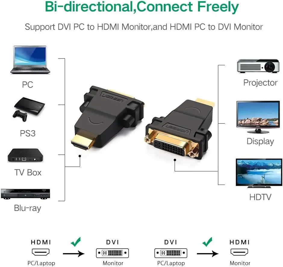 Ugreen HDMI Male to DVI Female Adapter 24+5 20123 Best Price in Sri Lanka | ido.lk