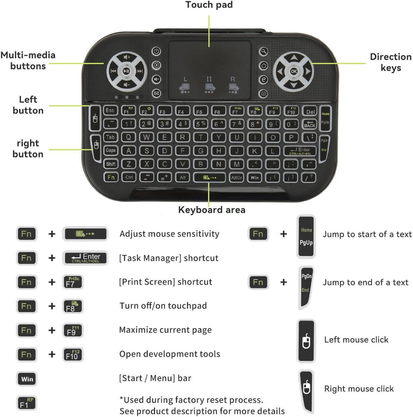 Mini Bluetooth Keyboard with Touchpad + 2.4GHz Backlit Keyboard Best Price in Sri Lanka | ido.lk