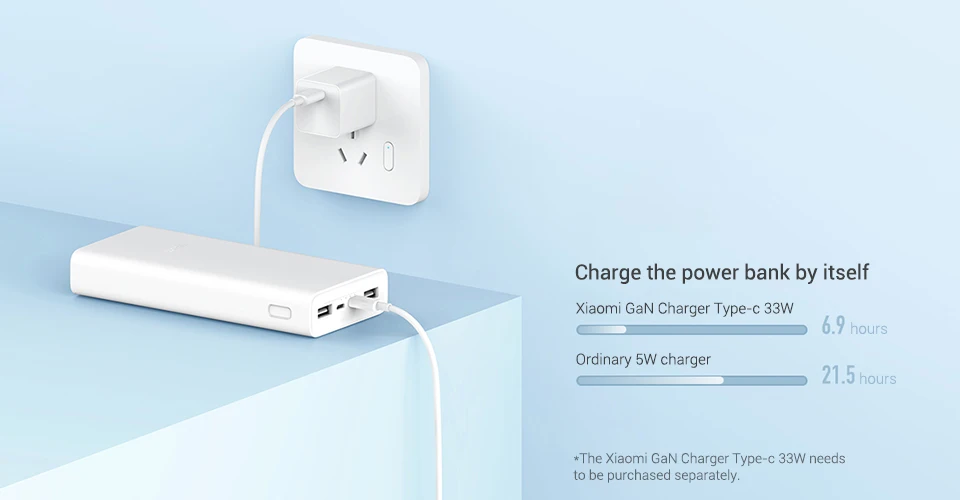 Xiaomi Mi Power Bank 20000mAh 22.5W Best Price in Sri Lanka | ido.lk