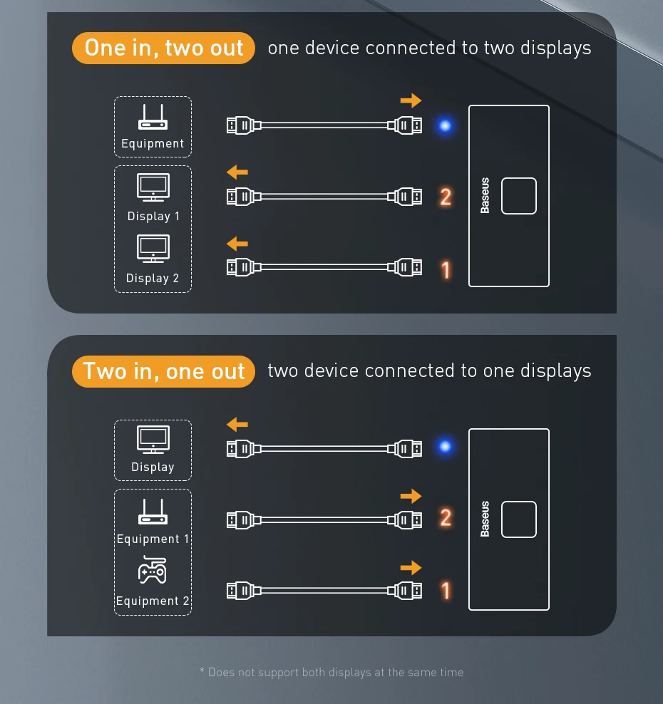 Baseus 2 in 1 Matrix HDMI Switcher Best Price in Sri Lanka ido.lk