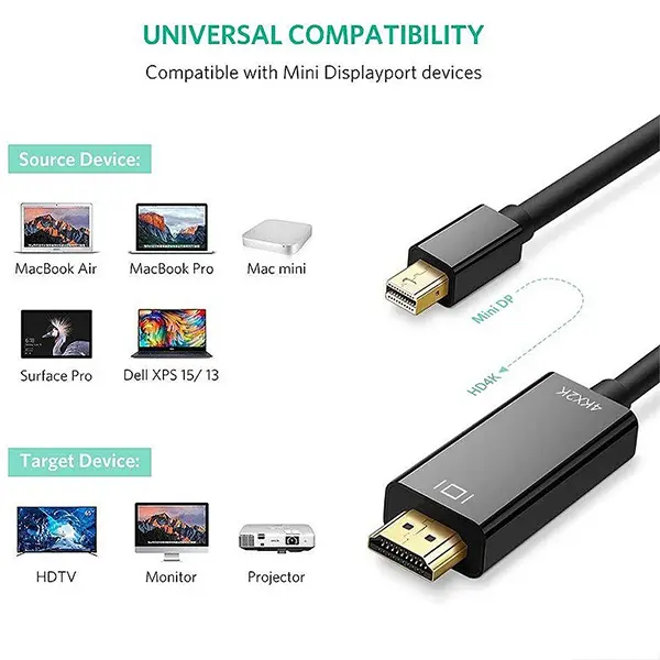 Mini Displayport to HDMI Cable 1.5M @ ido.lk