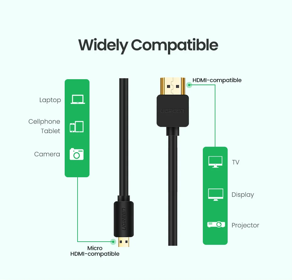 Ugreen Micro HDMI to HDMI Cable 3M 30104 Price in SrI Lanka | ido.lk