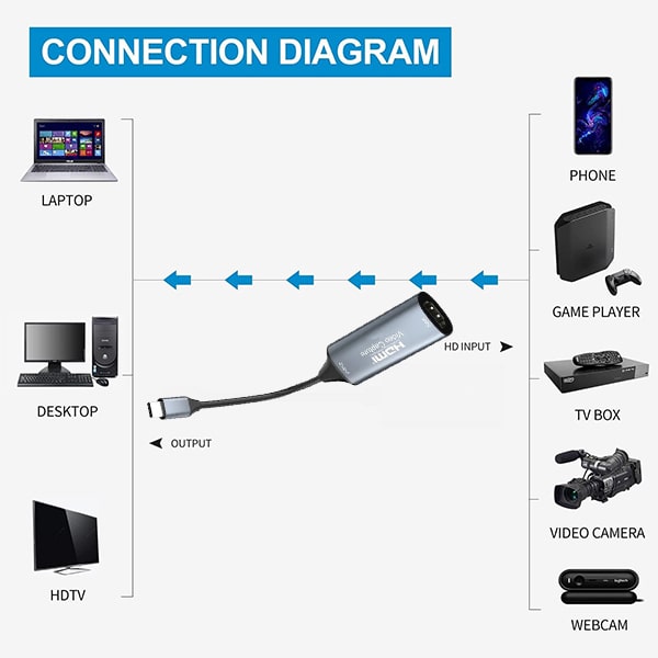 USB C Video Capture Card 4K HDMI to Type C @ ido.lk-min