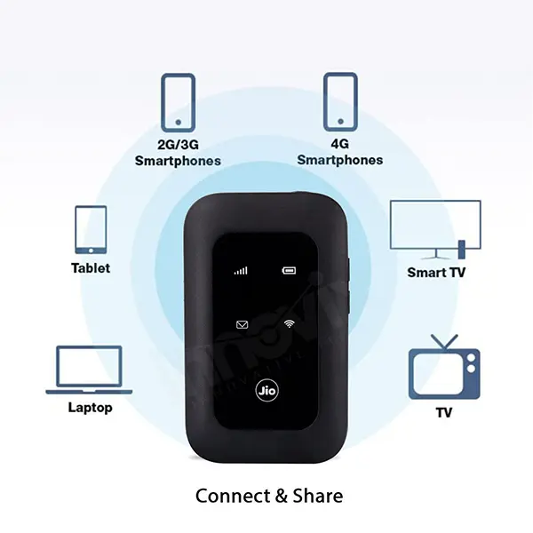 JIO 4G+ LTE Mobile WiFi Hotspot Portable Router MF680s @ido.lk