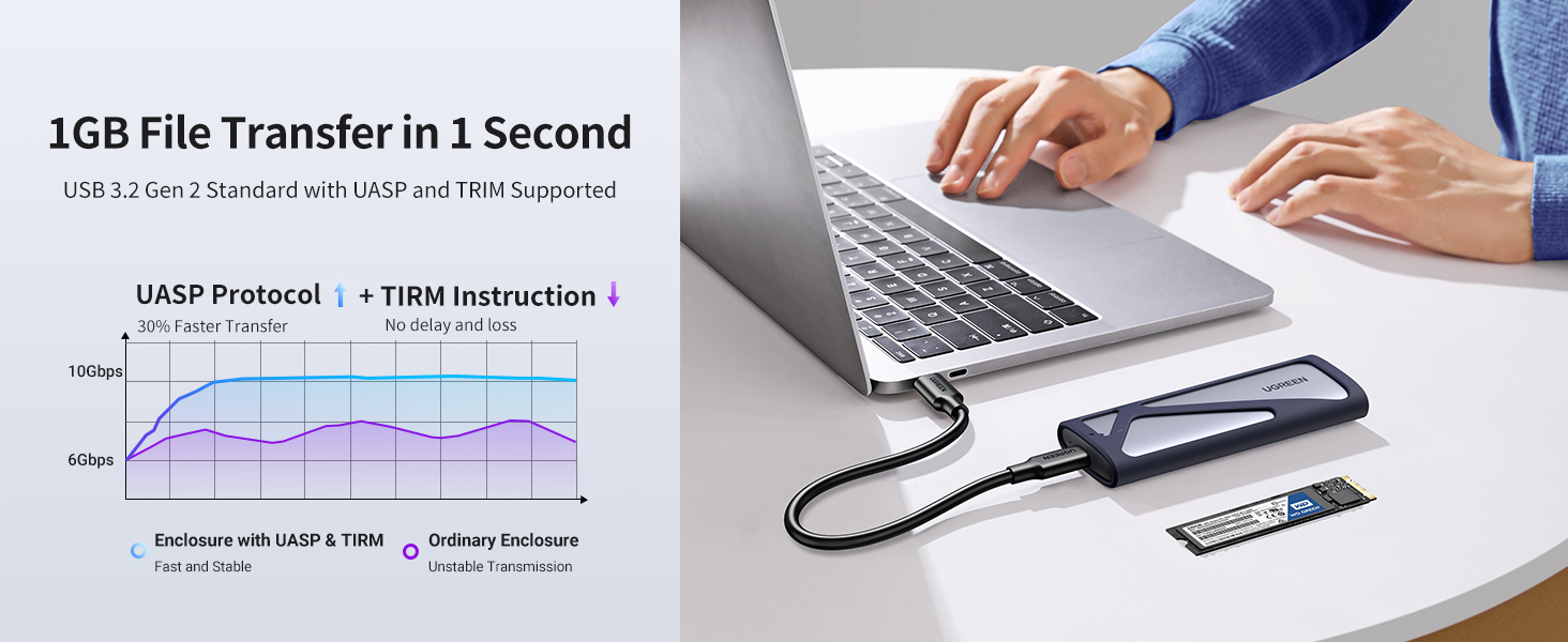 UGREEN M.2 NVMe SSD Enclosure Best Price in Sri Lanka From ido.lk