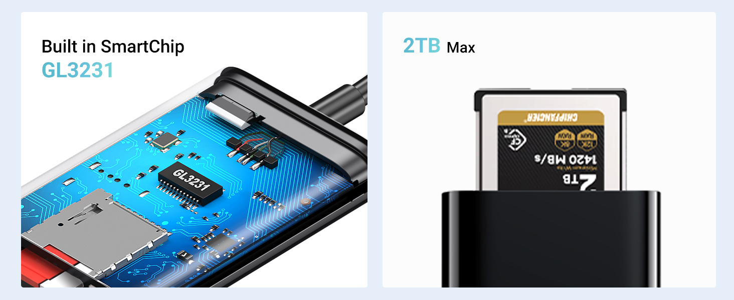 UGREEN 2-in-1 SD Card Reader, USB C to Micro SD/SD Card Adapter From ido.lk