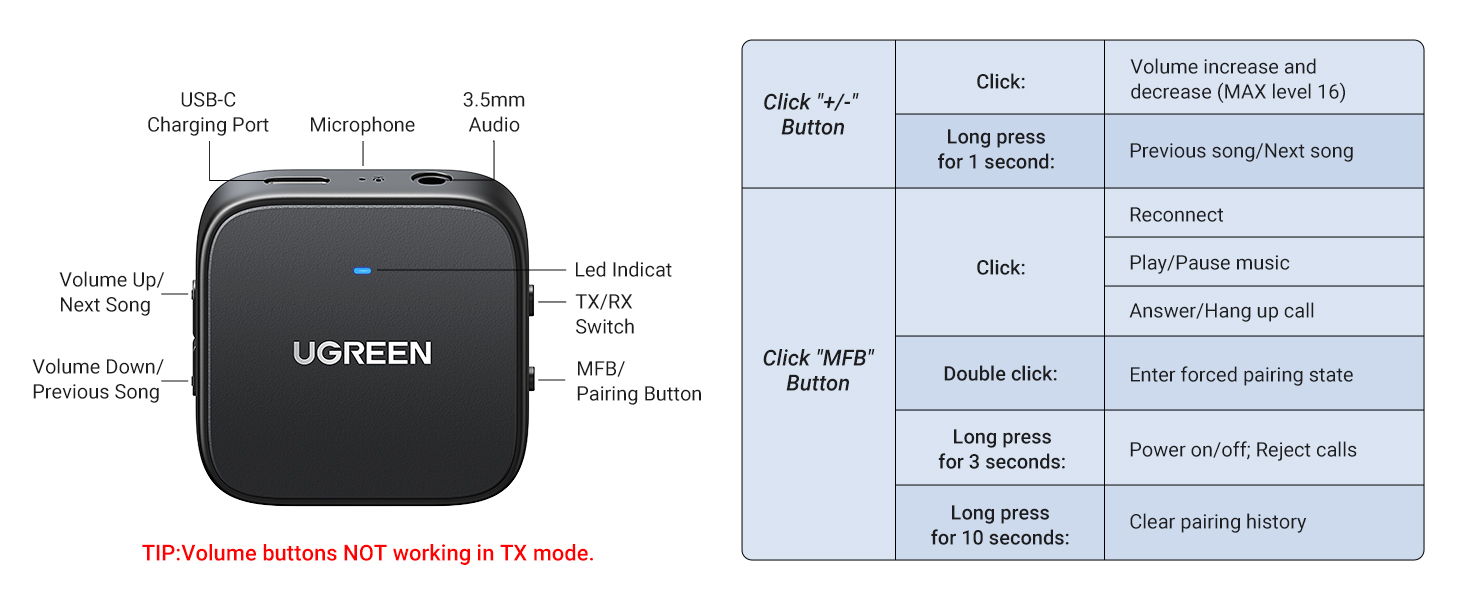 Ugreen Bluetooth Transmiter and Reciver by ido.lk 