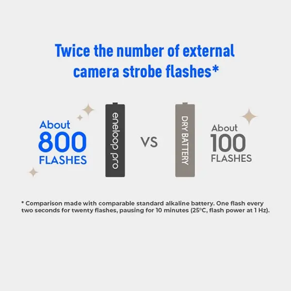 Panasonic Eneloop Pro AA Rechargeable Battery Pack 4Pcs 2550mAh @ ido.lk