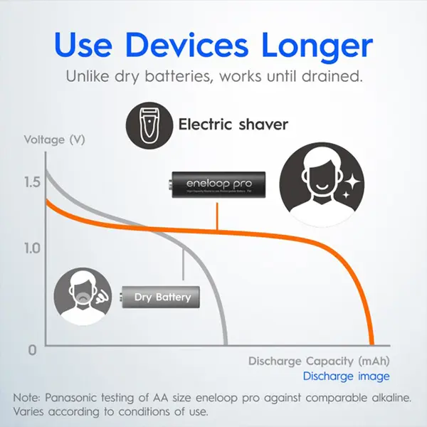 Panasonic Eneloop Pro AA Rechargeable Battery in SriLanka @ ido.lk