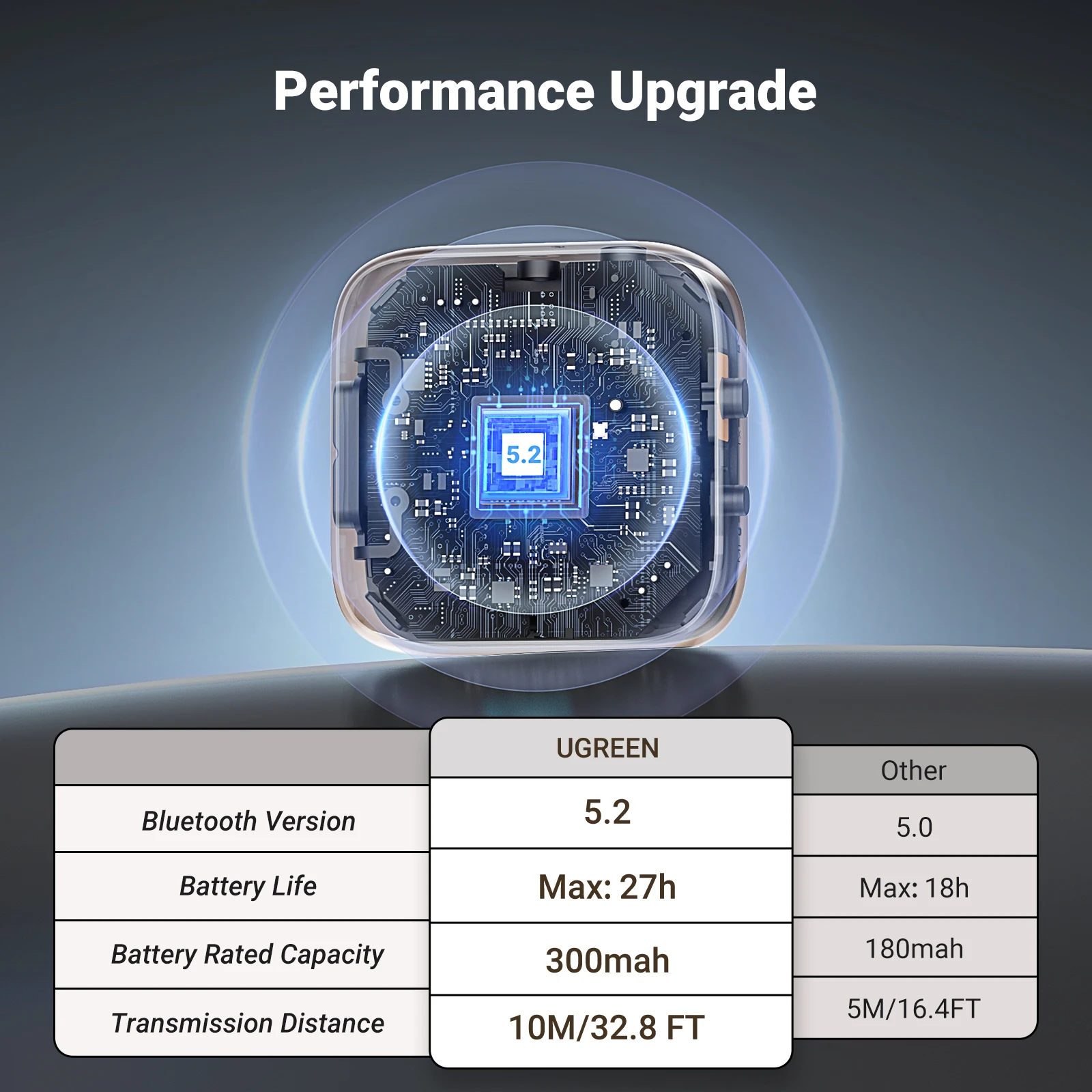 Ugreen Bluetooth Transmiter and Reciver by ido.lk 