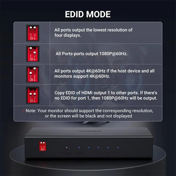 Ugreen 1 in 4 out HDMI Splitter 4K@60Hz with EDID 90514 in Sri Lanka@ido.lk