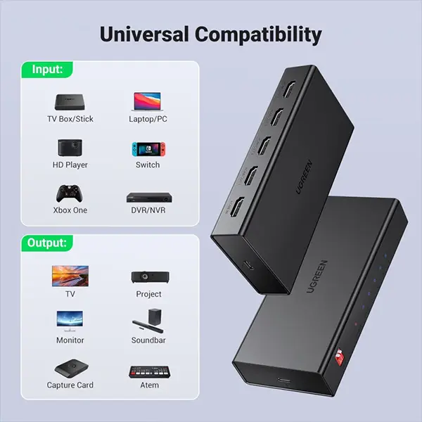 Ugreen 1 in 4 out HDMI Splitter 4K@60Hz with EDID 90514@ ido.lk