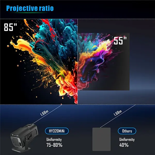 HY320 Mini Android Projector Price in Sri Lanka@ ido.lk