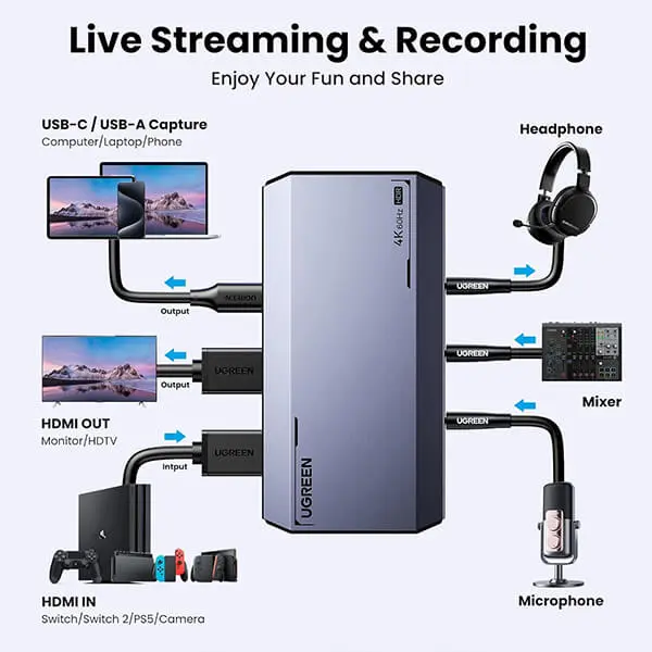 UGREEN 4K Video Capture Card 4K@60Hz 25173 Sri Lanka @ ido.lk