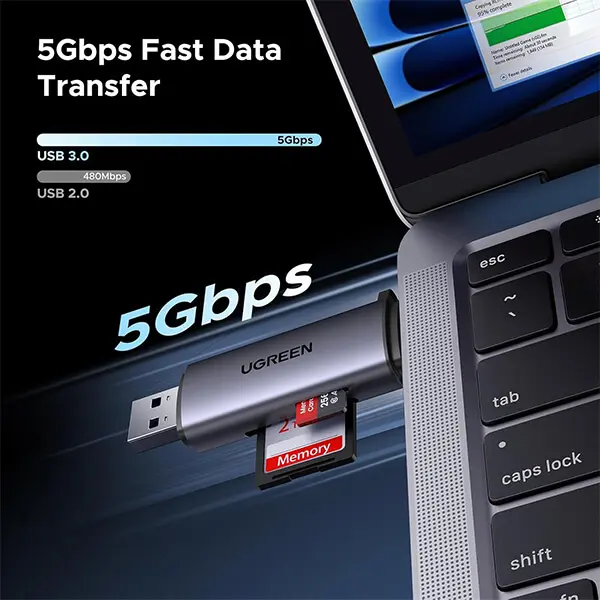 UGREEN 50706 USB 3.0 SD Card Reader 2 in 1 USB + Type C in Sri Lanka@ido.lk