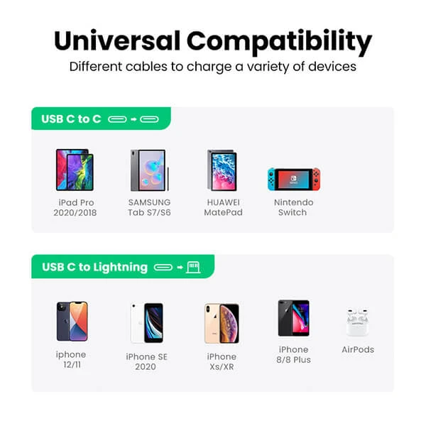 UGREEN 20W Type C PD Fast Charging Adapter UK 60451@ ido.lk