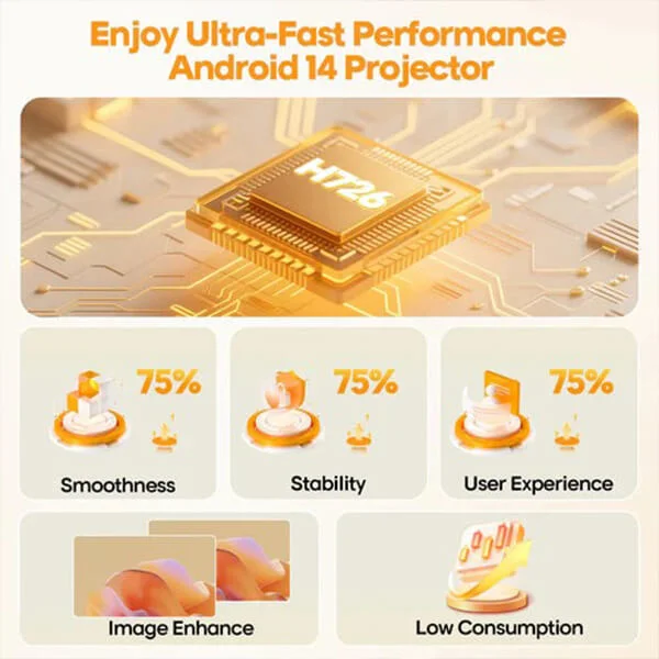 Buy Magcubic HY300 Max in Sri Lanka @ ido.lk