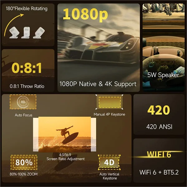 Buy Magcubic HY310X in Sri Lanka @ido.lk