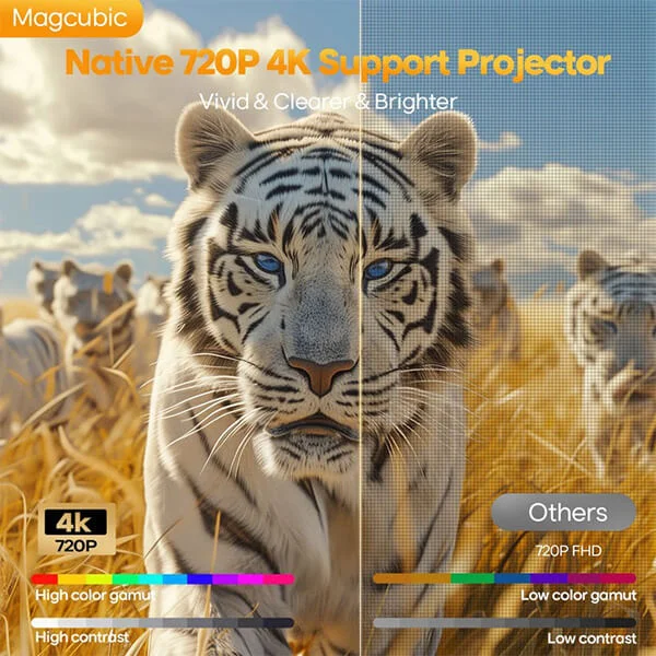 Magcubic HY300 Max Smart Projector@ido.lk