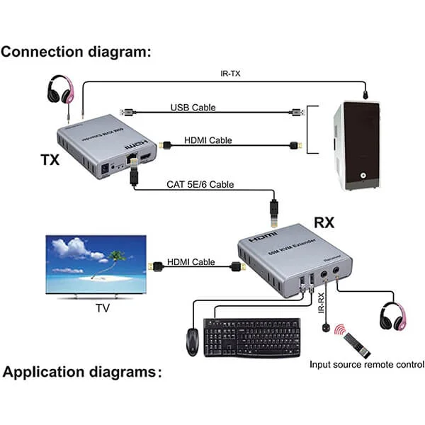 60M HDMI KVM Extender with USB Control & Audio @ ido.lk