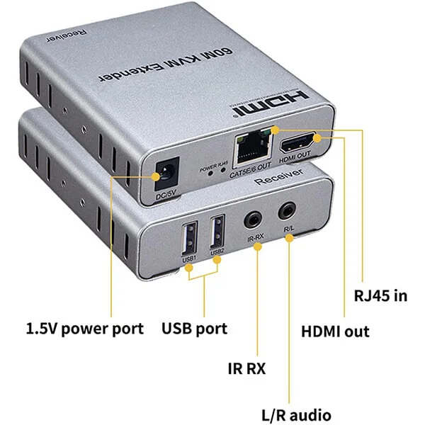 60M HDMI KVM Extender with USB Control & Audio over Ethernet (1080P)@ ido.lk