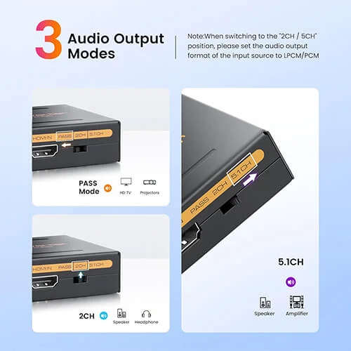 HDMI Audio Extractor Converter Splitter (HDMI to SPDIF + RCA Stereo)@ ido.lk