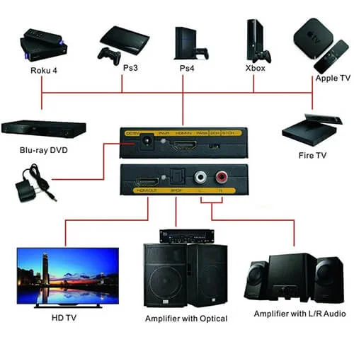 HDMI Audio Extractor Converter Sri Lanka @ido.lk