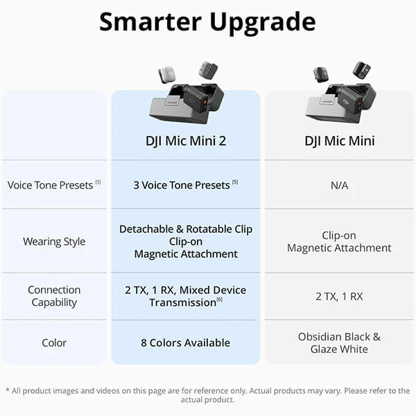 DJI Mic Mini 2 Price in Sri Lanka @ido.lk