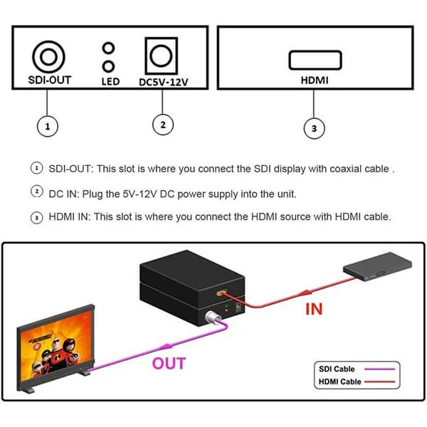 HDMI to SDI Video Converter @ido.lk