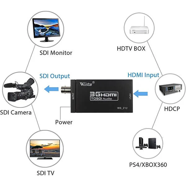 HDMI to SDI Video Converter Best Price in Sri Lanka@ ido.lk