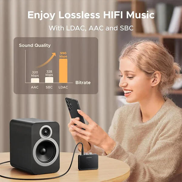 UGREEN 55545 3.5mm 2RCA Bluetooth Receiver Audio Adapter@ido.lk
