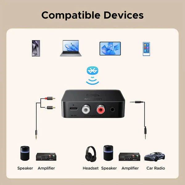 UGREEN BT505 3.5mm 2RCA Bluetooth Receiver Audio Adapter 55545 @ido.lk