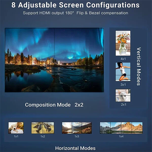 HDMI Video Wall Controller 4Way 4K UHD Multi Video Screen Processor Splicer @ ido.lk