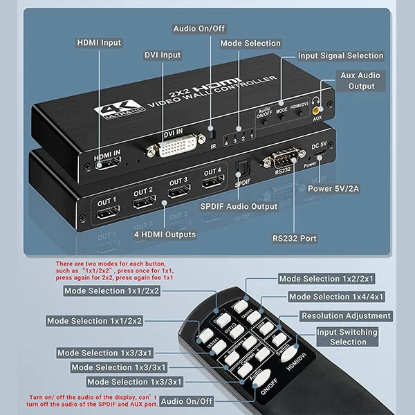 HDMI Video Wall Controller 4Way 4K UHD Multi Video Screen Processor Splicer @ido.lk