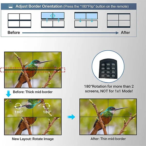HDMI Video Wall Controller 4Way 4K UHD Multi Video Screen Processor Splicer@ ido.lk