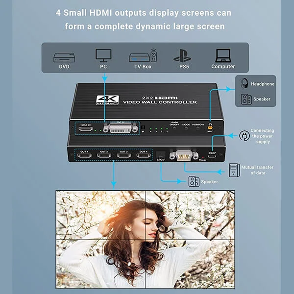 HDMI Video Wall Controller 4Way @ ido.lk