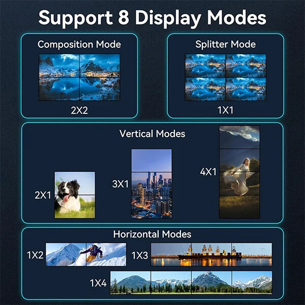 HDMI Video Wall Controller 4Way Price in Sri Lanka @ ido.lk