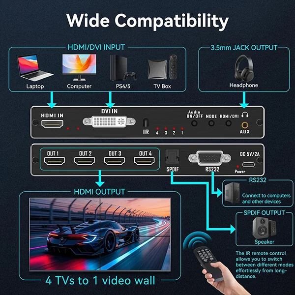 HDMI Video Wall Controller 4Way Price in Sri Lanka@ ido.lk